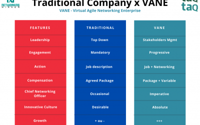 Traditional Company X VANE